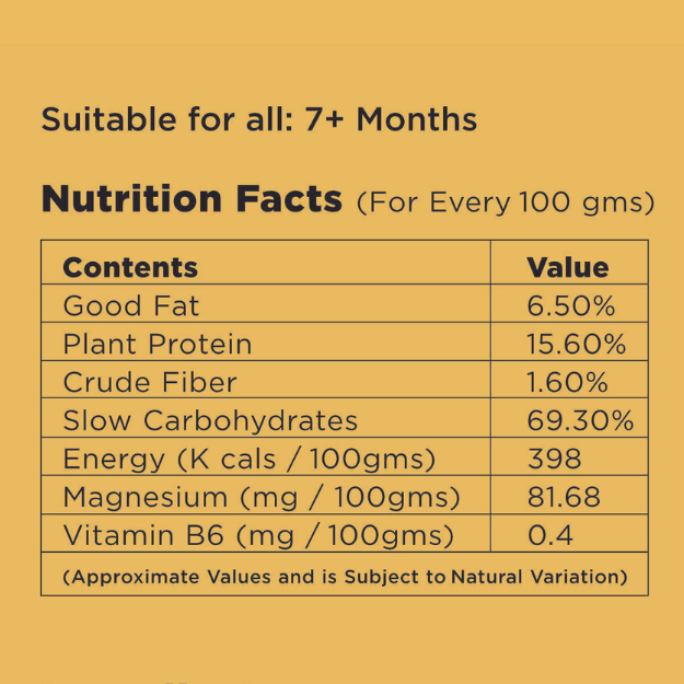 Suitable for all: 7+ Months.  Approx 100 gms  good fat - 6.50%, plant protein - 15.60%, crude fiber - 1.60%, Slow carbohydrates/ carbs - 69.30% energy (K cals) - 398, Magnesium - 81.68mg, Vitamin B6 - 0.4mg