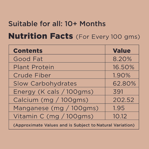 suitable for all ages: 10 + Months. Approx 100 gms  good fat - 8.20%, plant protein - 16.50%, crude fiber - 1.90%, Slow carbohydrates/ carbs - 62.80%energy (K cals) - 391, Calcium - 202.52mg, Manganese - 1.95mg, Vitamin C - 10.12mgmg