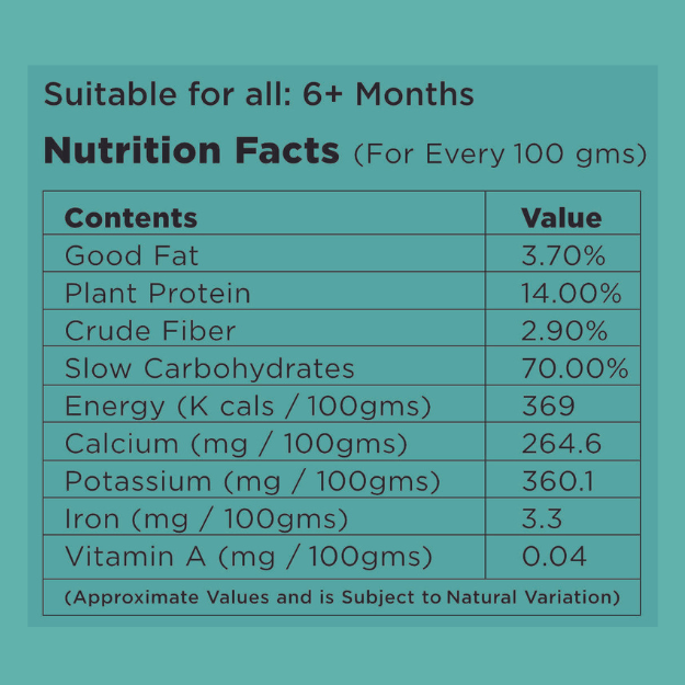 suitanle for all ages: 6 + Months. Approx 100 gms  good fat - 3.70%, plant protein - 14%, crude fiber - 2.90%, energy (K cals) - 369, Calcium - 264.6, Potassium - 360.1, iron 3.3mg, Vitamin A - 0.04mg